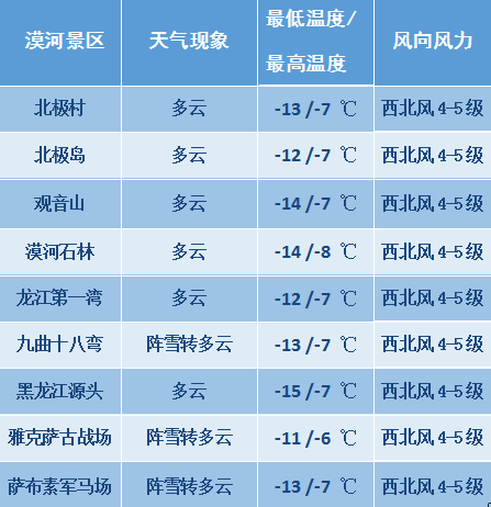 阿里河林业局天气预报更新通知