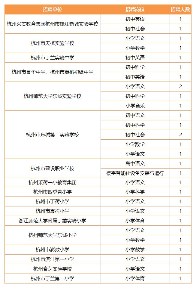 江干区殡葬事业单位招聘信息与行业趋势解析