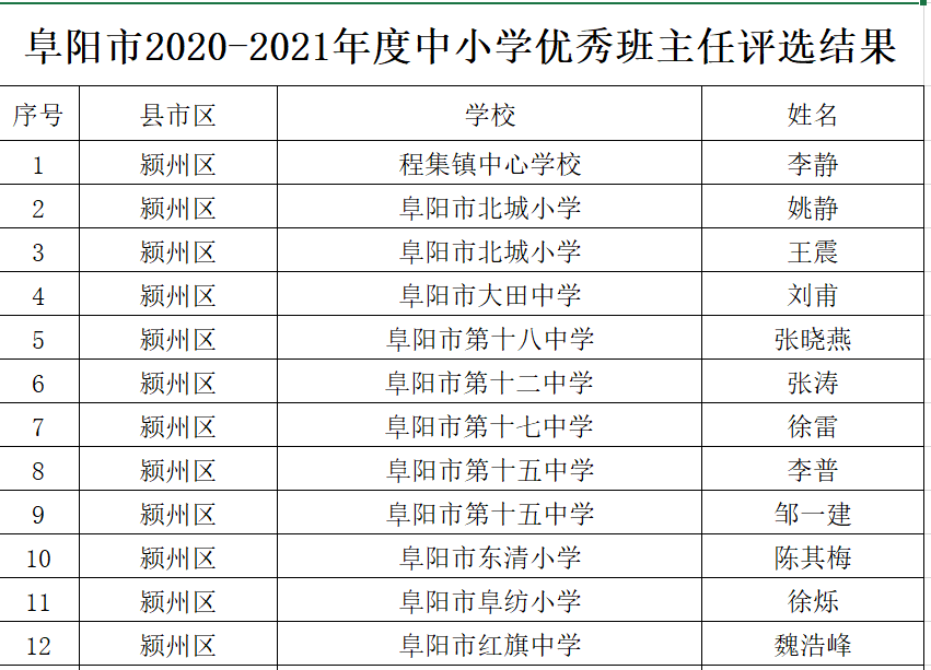 西畴县小学人事任命揭晓，未来教育新篇章的引领者