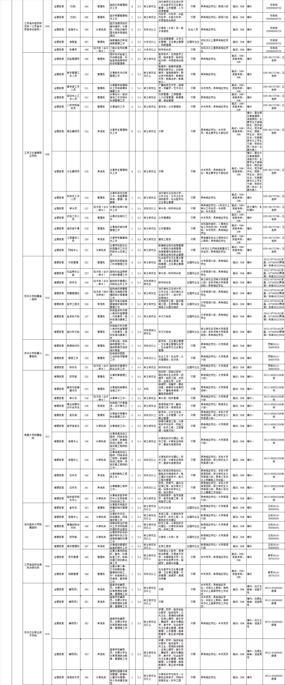 丰县特殊教育事业单位人事任命动态更新