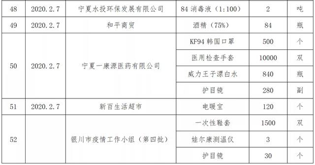 贺兰县级公路维护监理事业单位发展规划展望