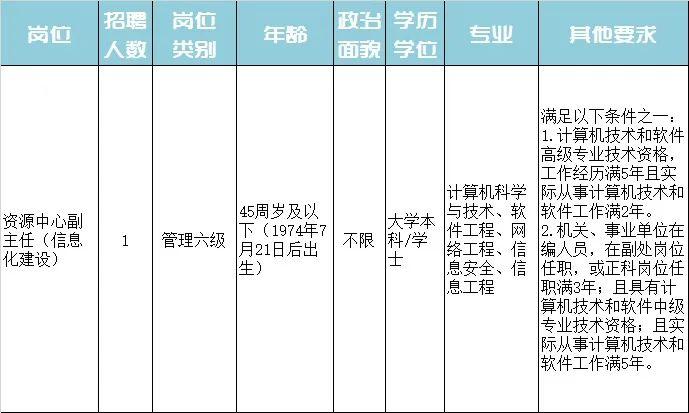 城西区特殊教育事业单位招聘公告发布