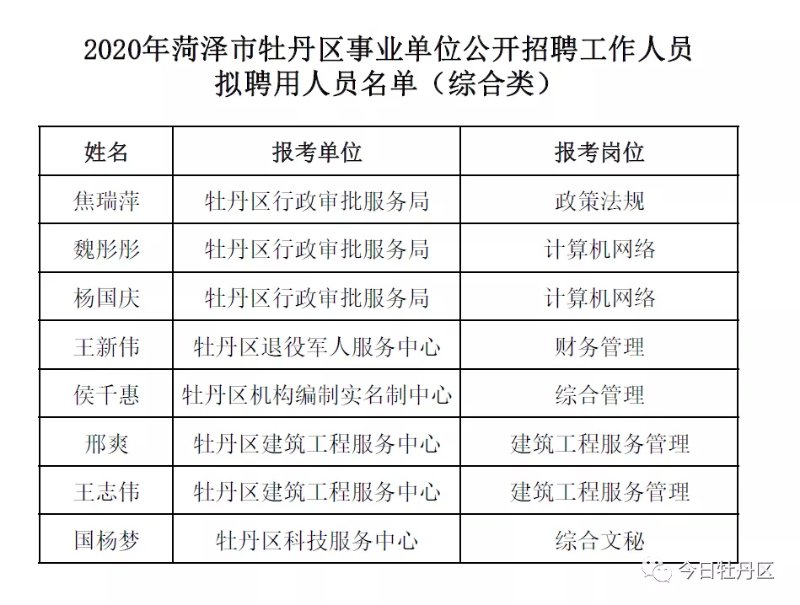 牡丹区统计局最新招聘启事概览