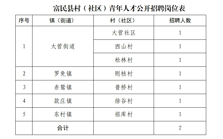 火吉村委会最新招聘信息全面解析