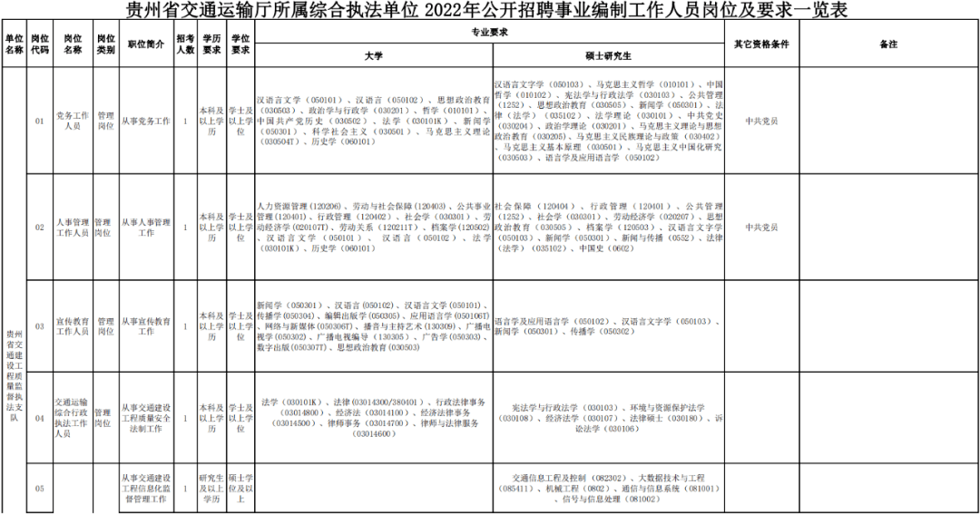 鼎湖区公路运输管理事业单位人事最新任命通知