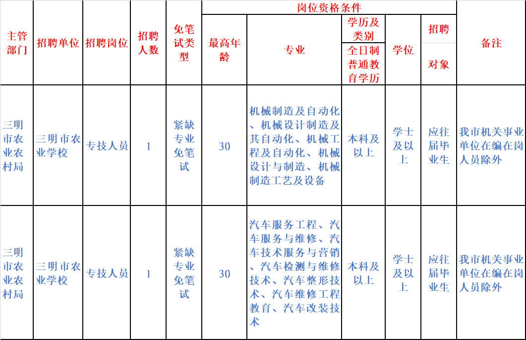 泰宁县农业农村局招聘启事