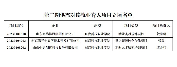 广饶县特殊教育事业单位项目最新进展及其社会影响分析