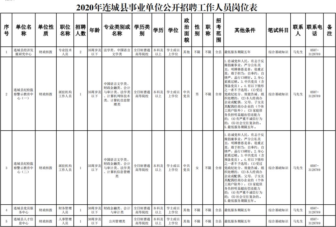 漳平市小学最新招聘公告概览