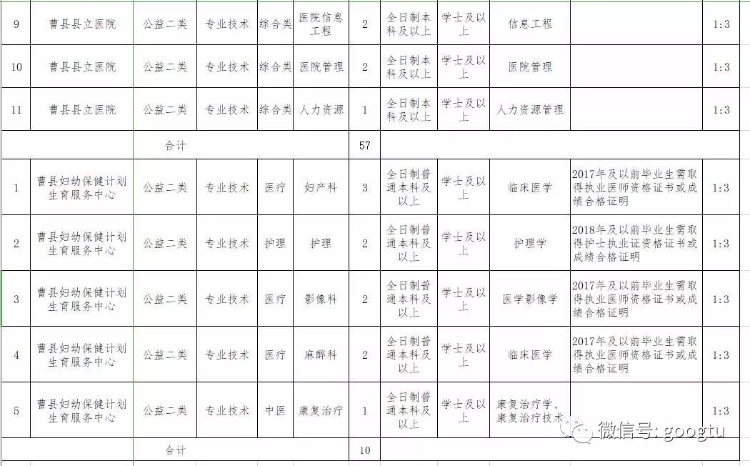 高唐县殡葬事业单位招聘信息与行业发展趋势深度探讨