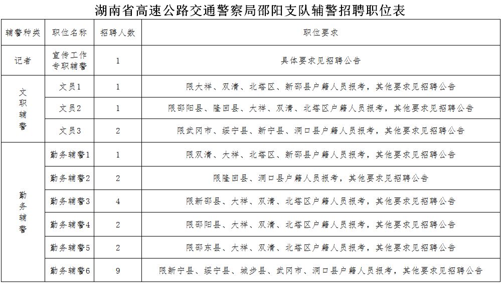 嘉禾县公安局最新招聘启事概览