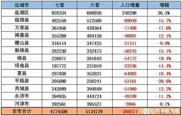 泾城居委会天气预报更新通知