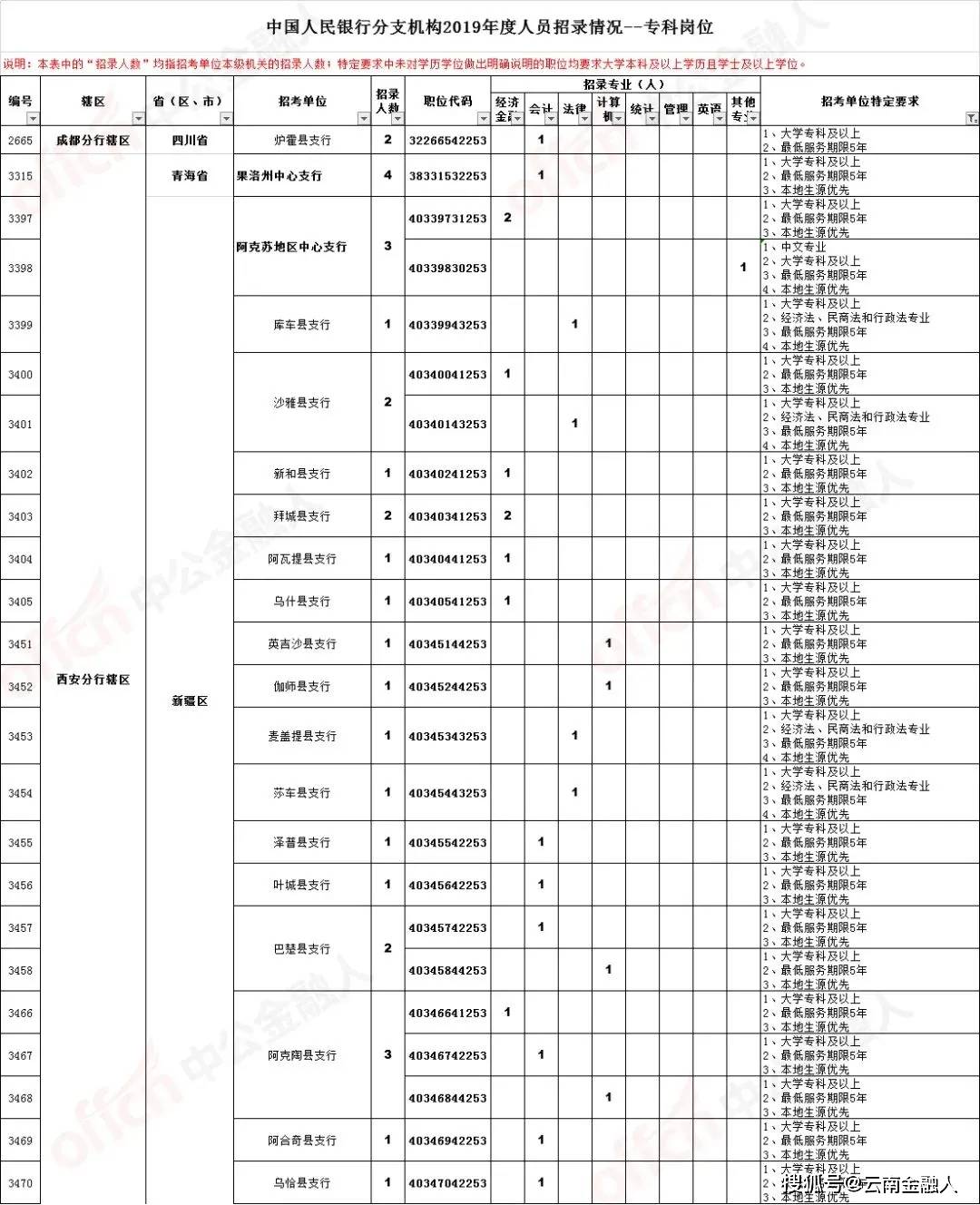 前进区级托养福利事业单位招聘启事