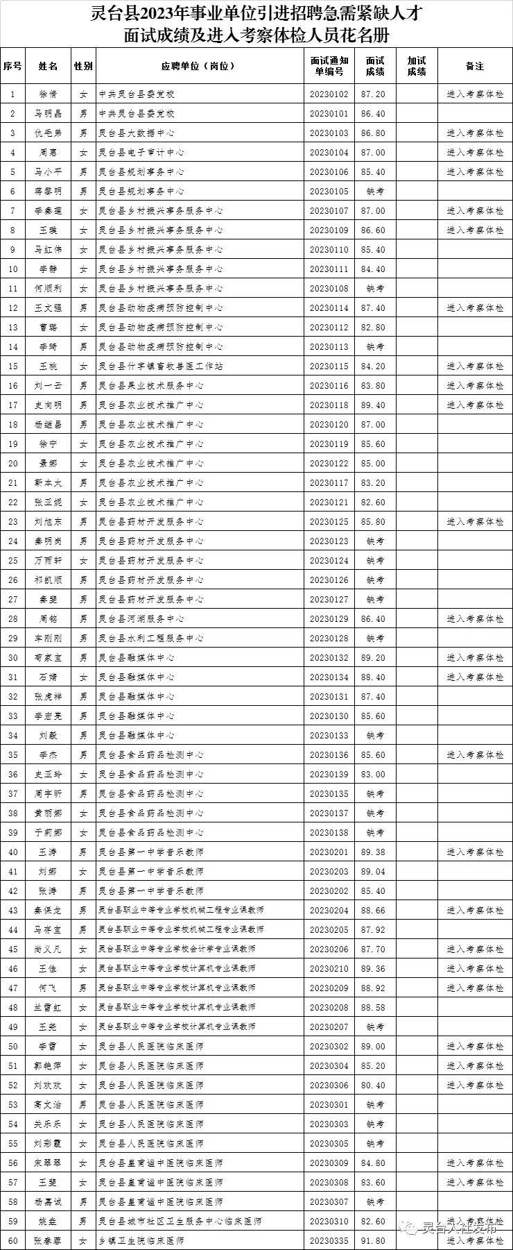 灵台县人民政府办公室最新招聘启事