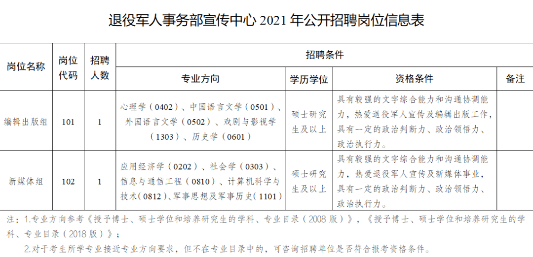 宝丰县退役军人事务局招聘启事概览