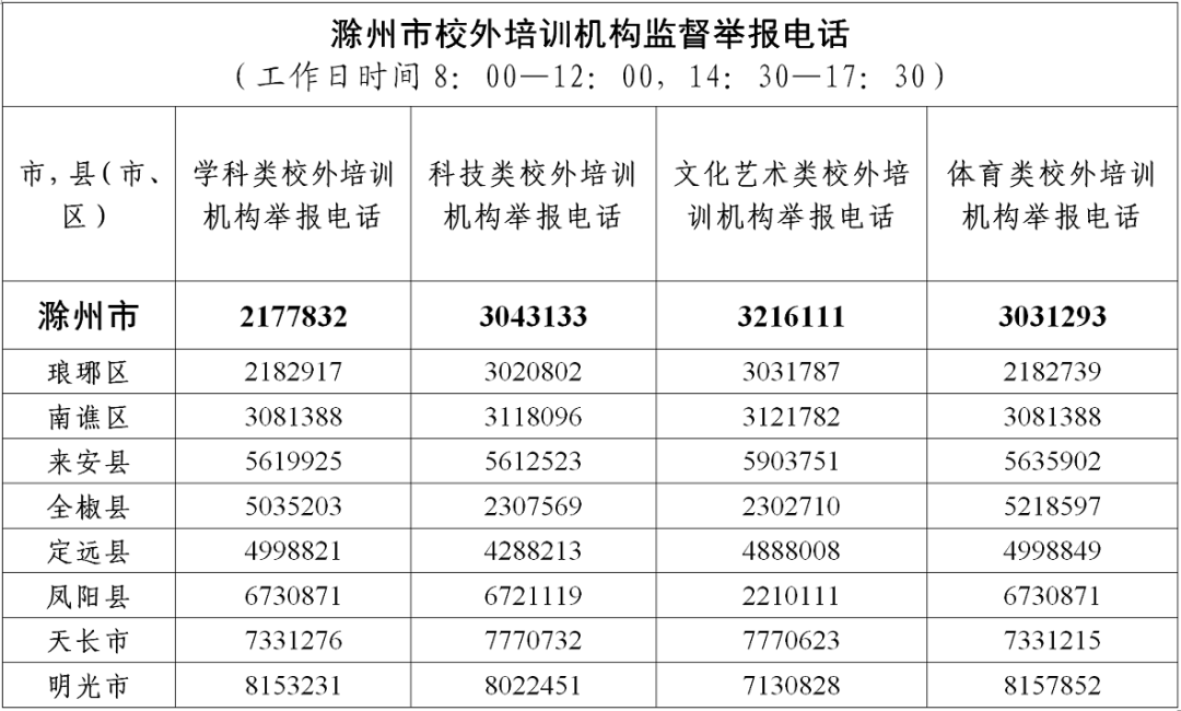 滁州市科学技术局发展规划引领科技创新，助力经济高质量发展新篇章