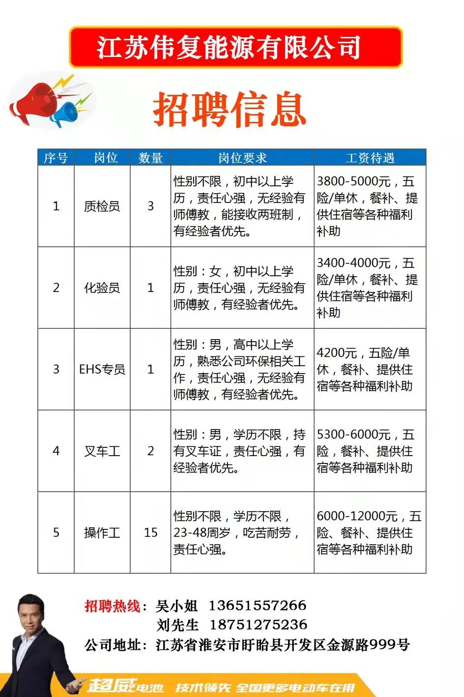 巴林左旗公路维护监理事业单位招聘公告最新发布