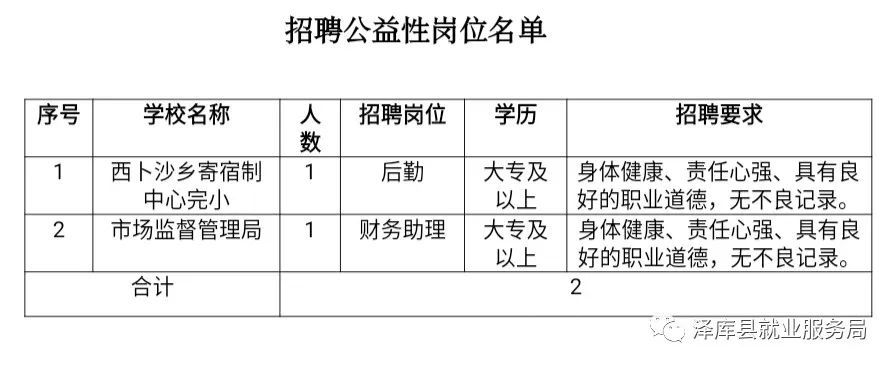 囊谦县级公路维护监理事业单位招聘启事公告