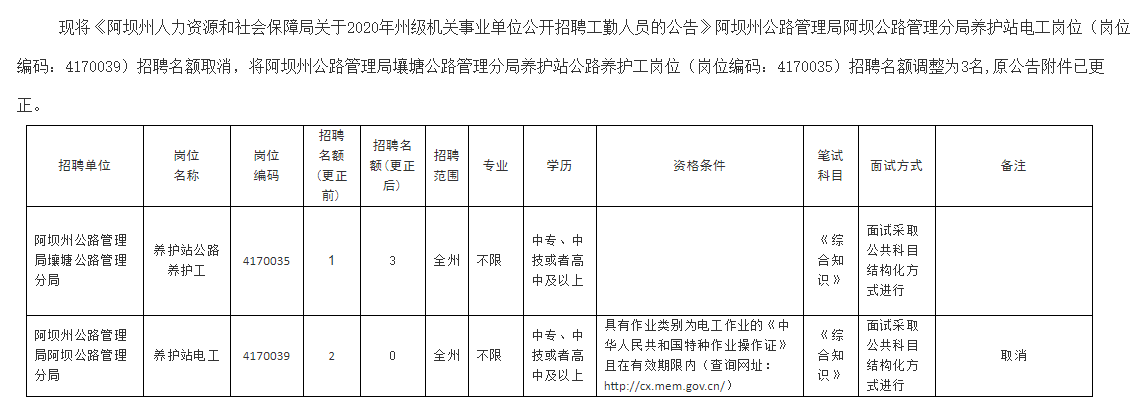 朗县人民政府办公室最新招聘详解公告