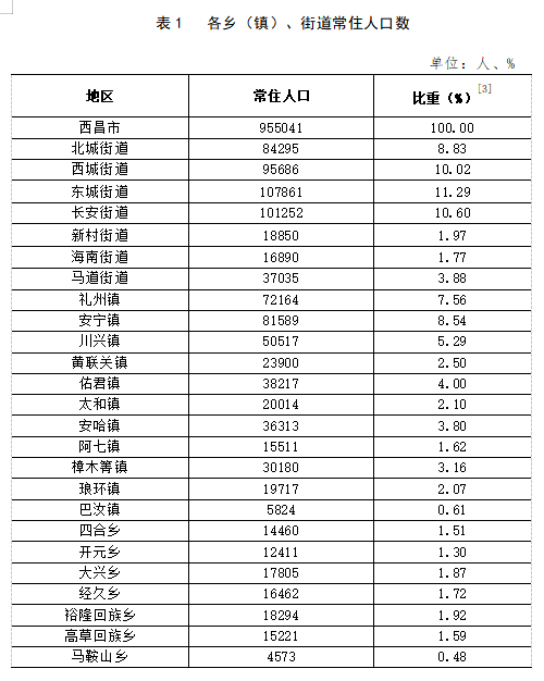 雷锋镇人事任命重塑未来，激发新动能活力