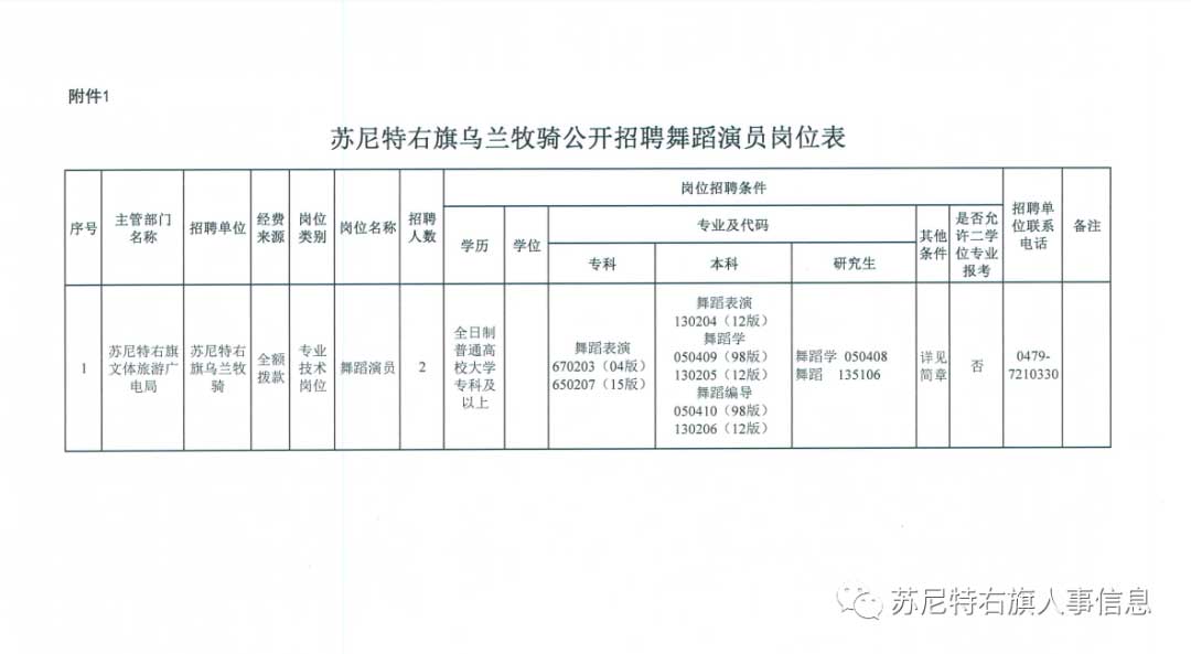 苏尼特左旗级托养福利事业单位全新招聘启事概览