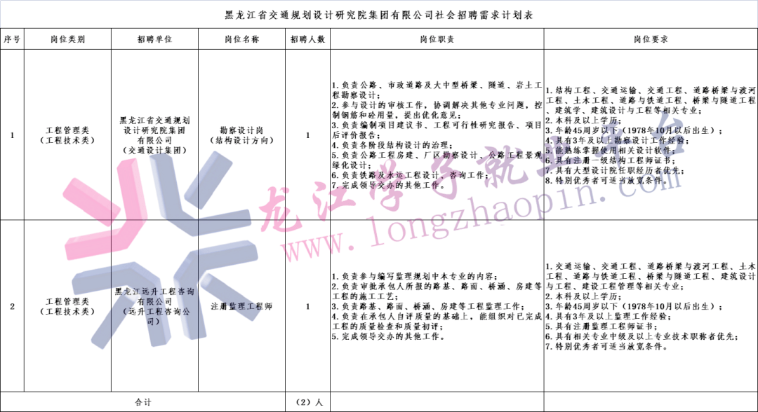 同江市公路运输管理事业单位最新项目深度研究分析