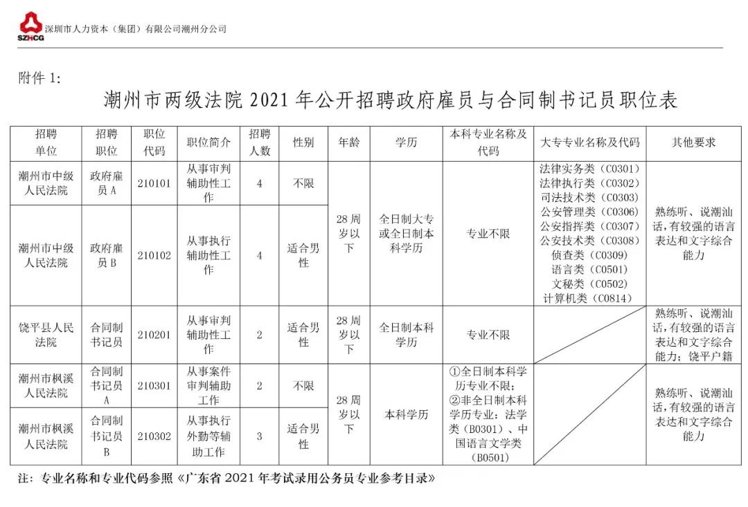 潮州市市机关事务管理局最新招聘启事概览