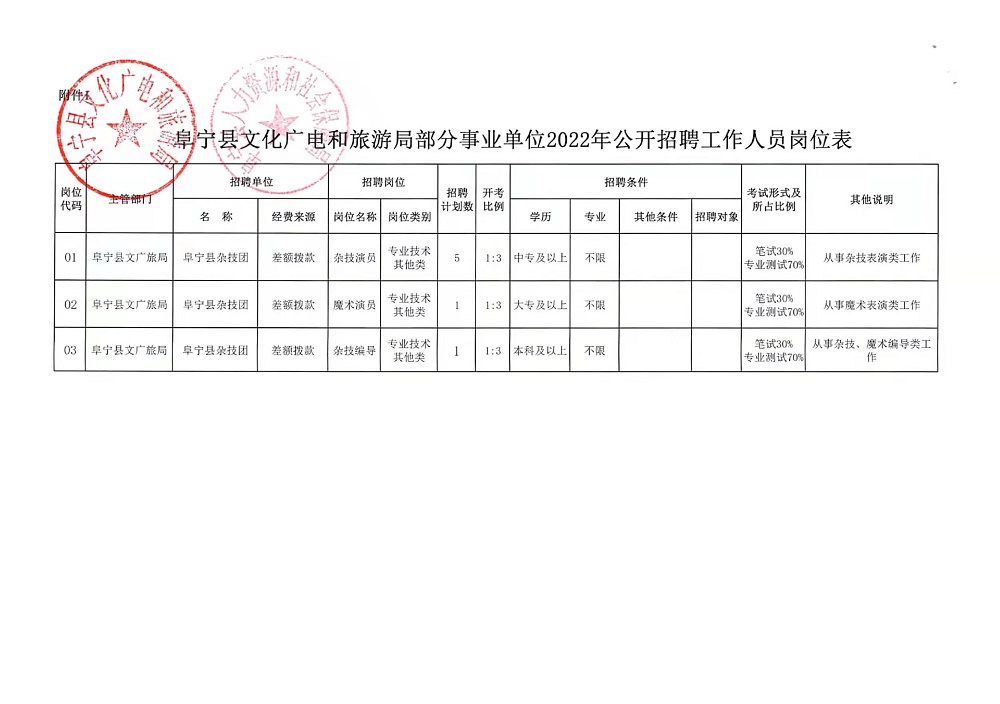 雅江县文化广电体育和旅游局招聘启事概览