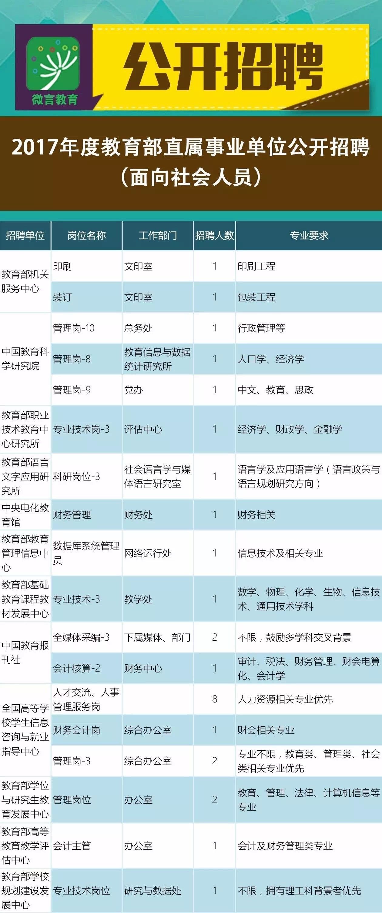 杂多县人民政府办公室最新招聘细则详解