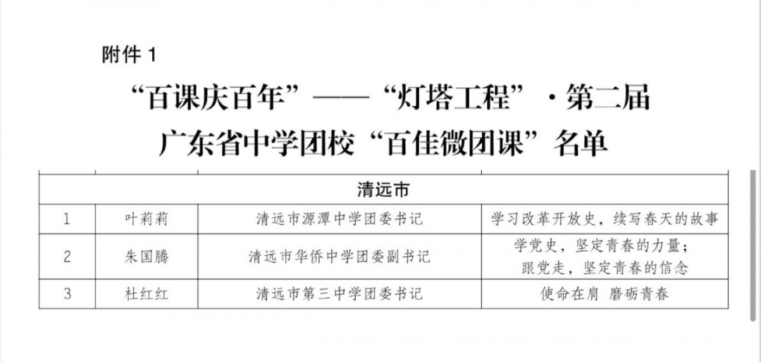 清远共青团市委最新动态，青春力量推动城市新发展