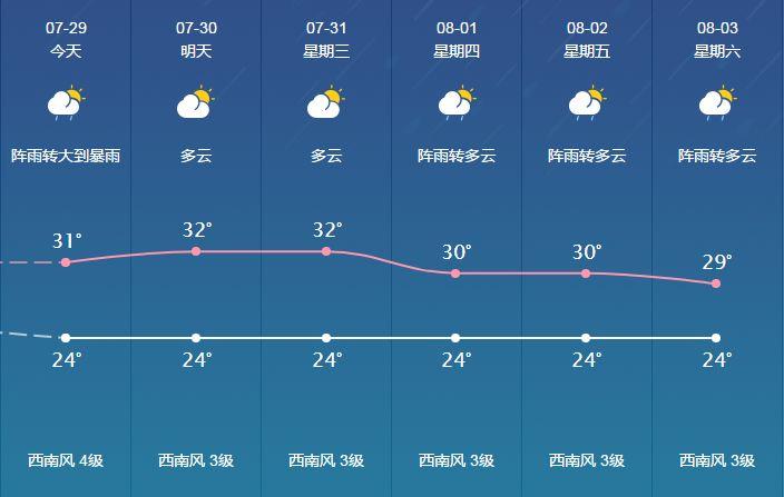 浮滨镇天气预报更新通知