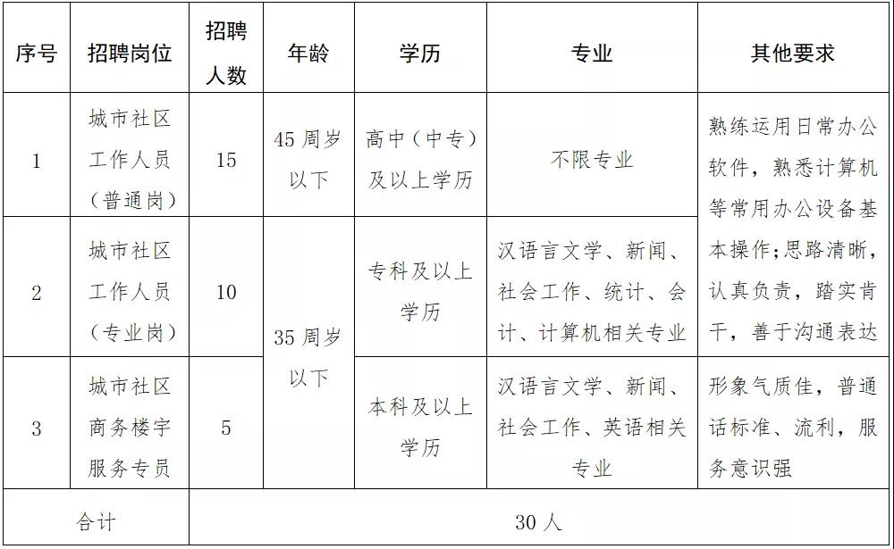 西北社区人事任命新篇章，共建和谐社区，塑造未来新篇章