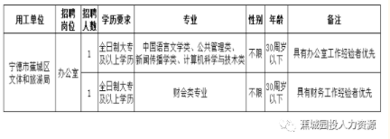 宁德市旅游局最新招聘信息解读与概况概览