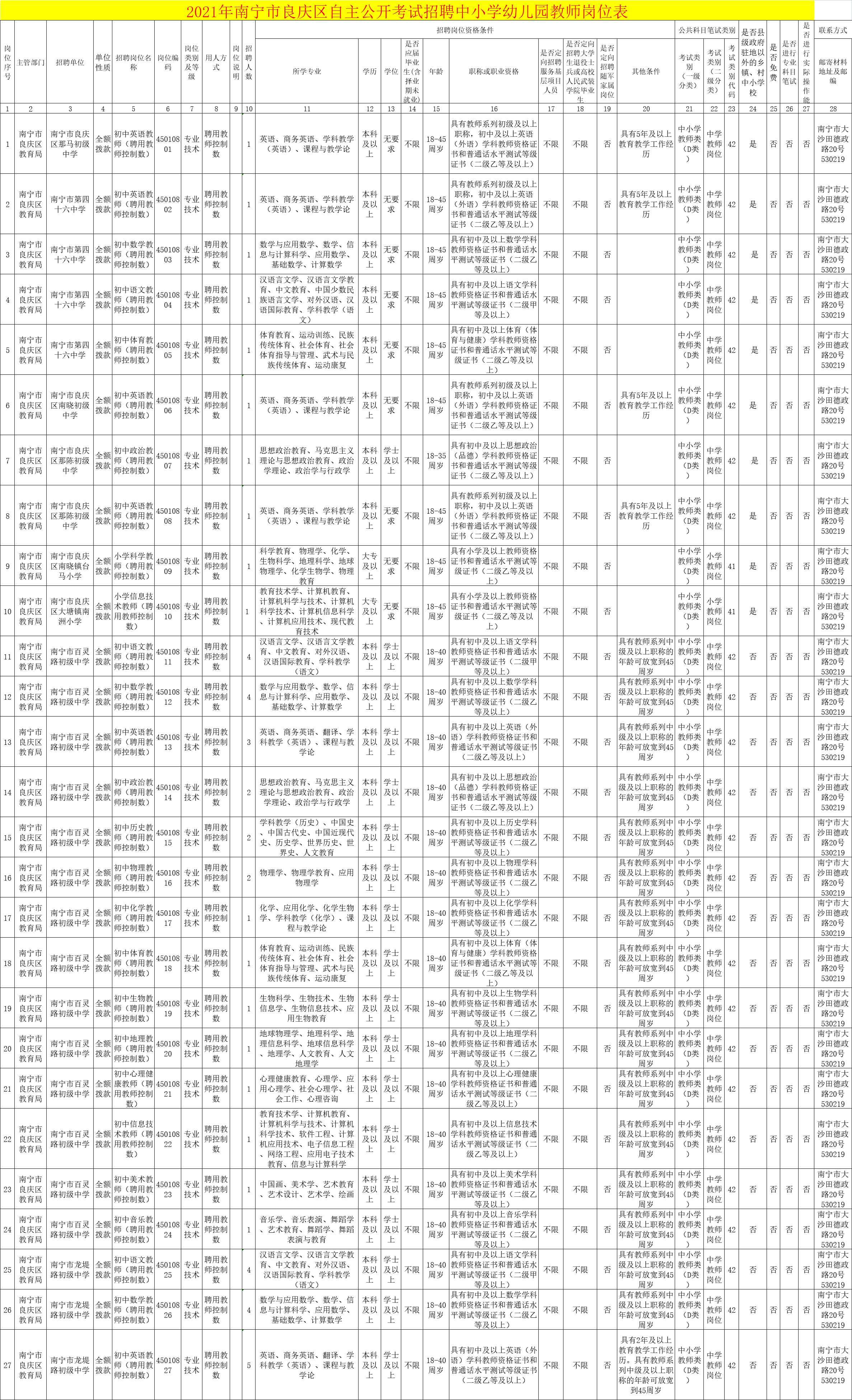 良庆镇最新招聘信息全面解析