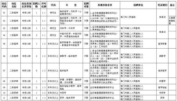 通州区人民政府办公室最新招聘公告详解