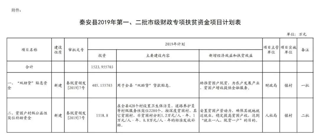 秦安县特殊教育事业单位项目最新进展及其社会影响概述