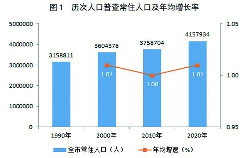 献县数据与政务服务局人事任命动态更新