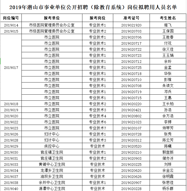 潜山县特殊教育事业单位最新招聘信息解读与招聘动态