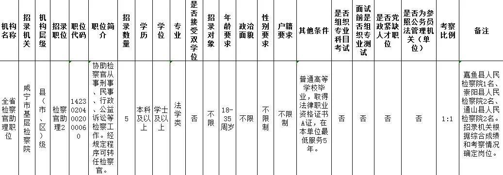 嘉鱼县退役军人事务局招聘公告概览