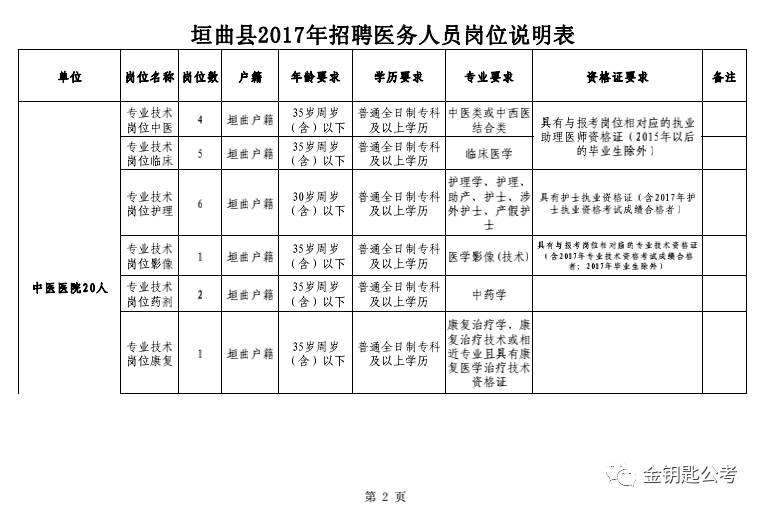 垣曲县康复事业单位招聘最新信息及内容探讨