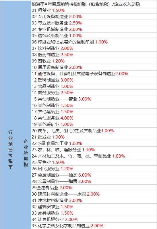 麻林瑶族乡天气预报更新通知