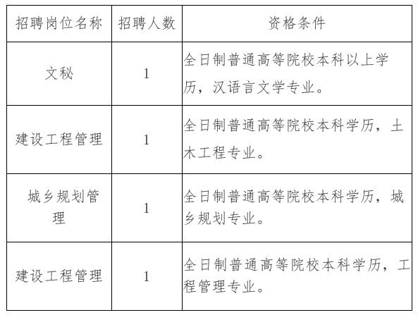 巴楚县住房和城乡建设局最新招聘启事