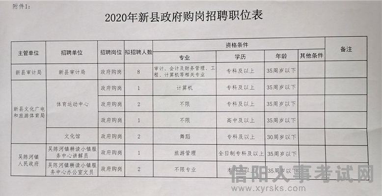 宣汉县数据和政务服务局最新招聘信息概览