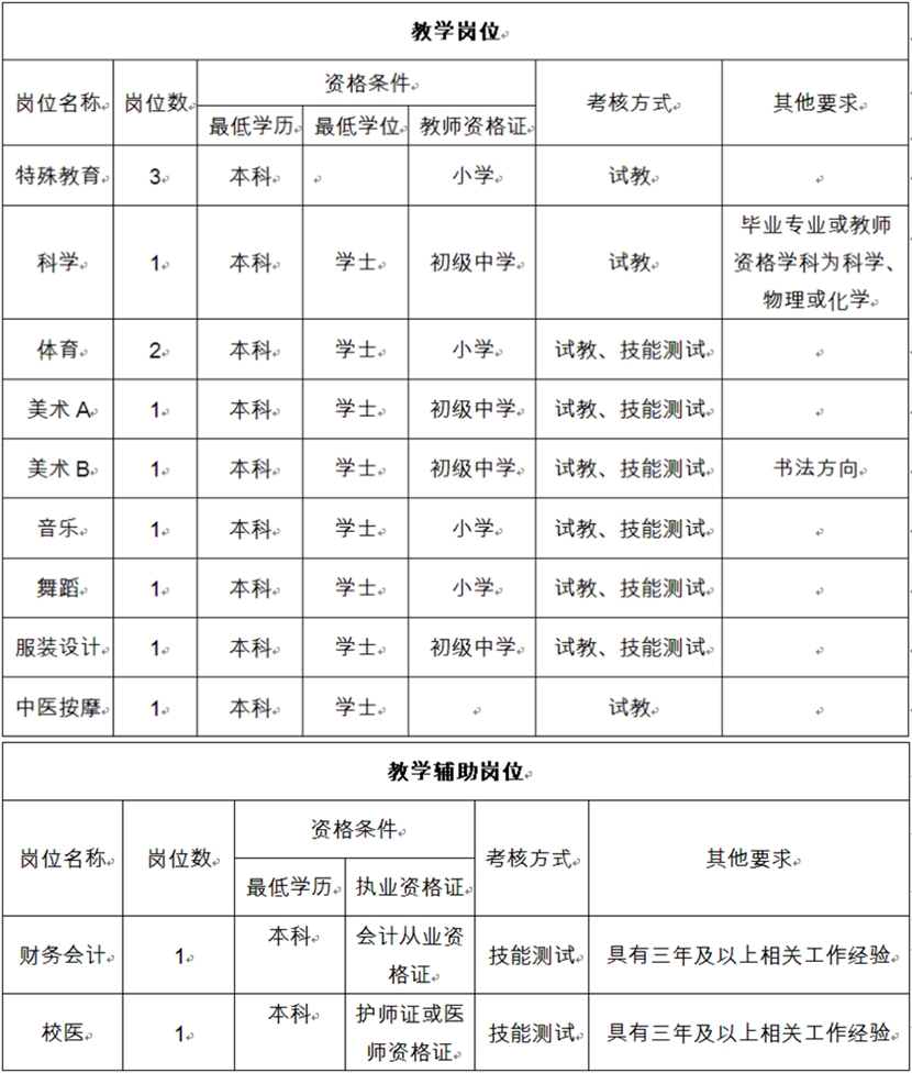 雨湖区特殊教育事业单位招聘信息解读与最新招聘公告发布