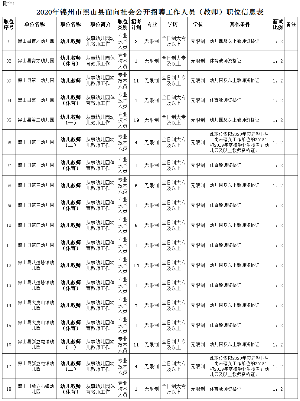 黑山县小学最新招聘概览，最新招聘信息一网打尽