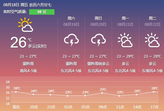 廿里铺镇天气预报更新通知