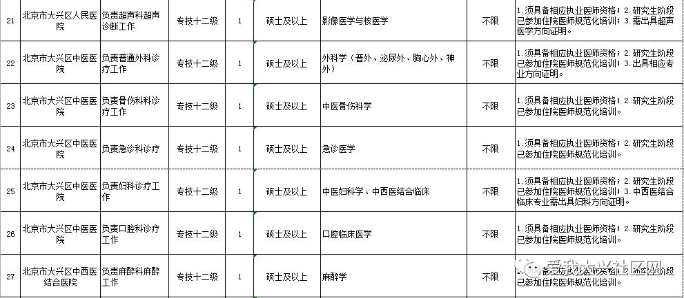 定西市人口和计划生育委员会最新招聘启事