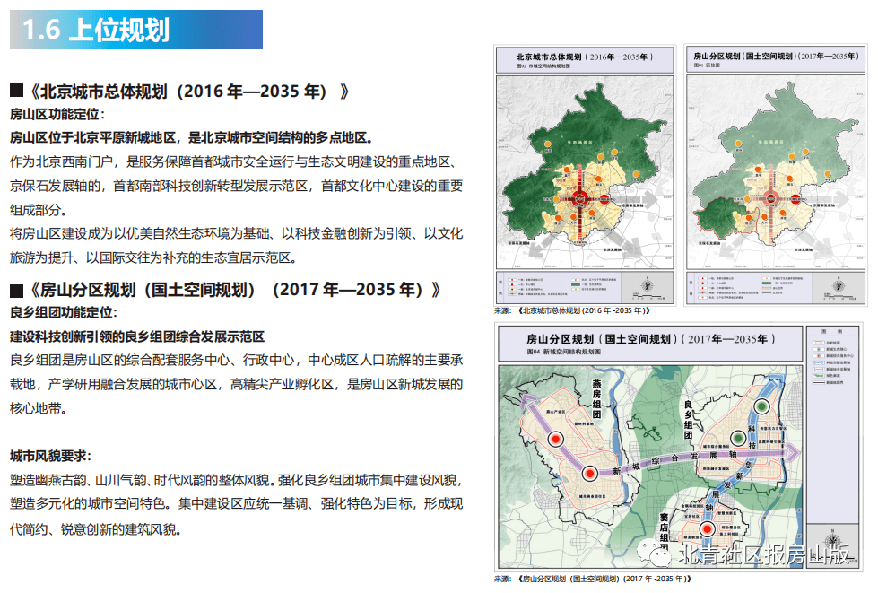 房山镇未来发展规划揭秘，塑造全新城镇面貌