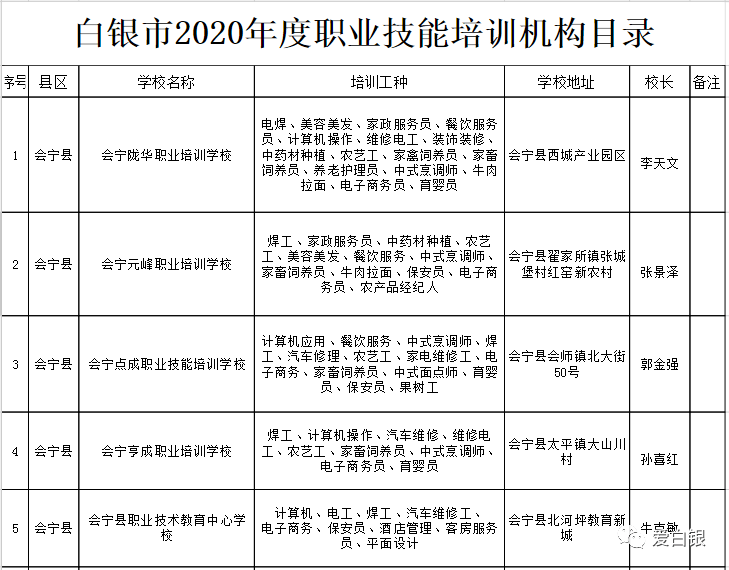 同德县人力资源和社会保障局最新项目概览与动态