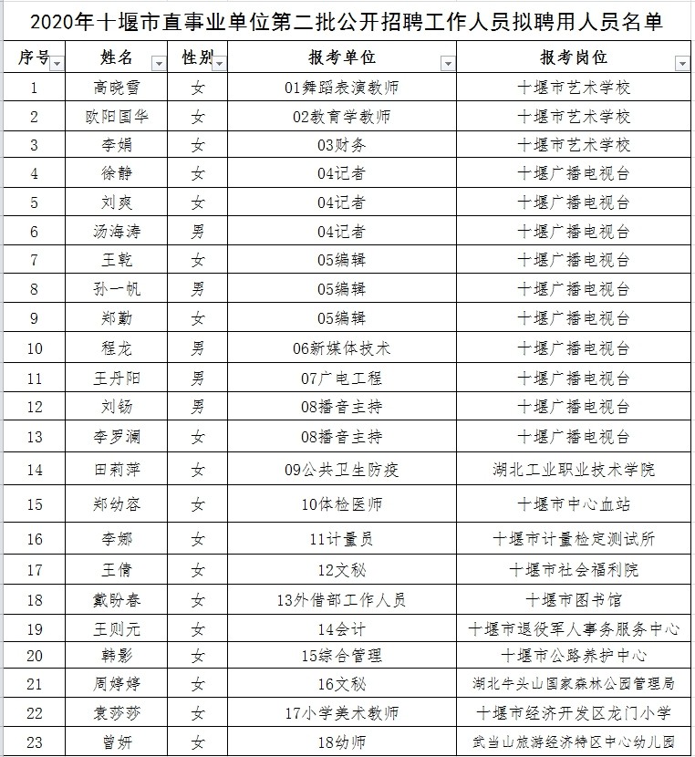 东兰县成人教育事业单位人事任命重塑未来教育领导格局