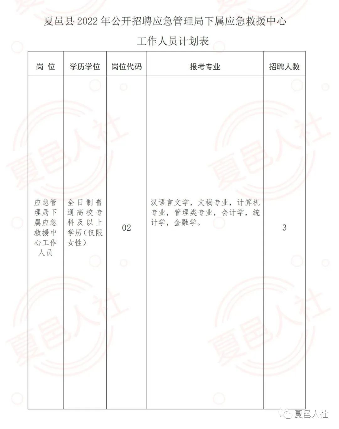 禹城市应急管理局最新招聘信息全面解析